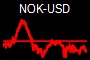 NOK-USD